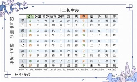 長生位|紫微斗數長生十二神——長生